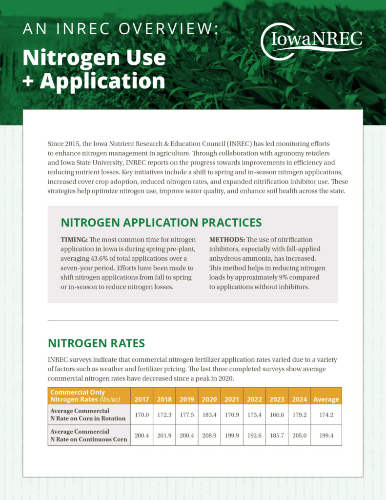 2024 Data Series: Nitrogen Use and Application