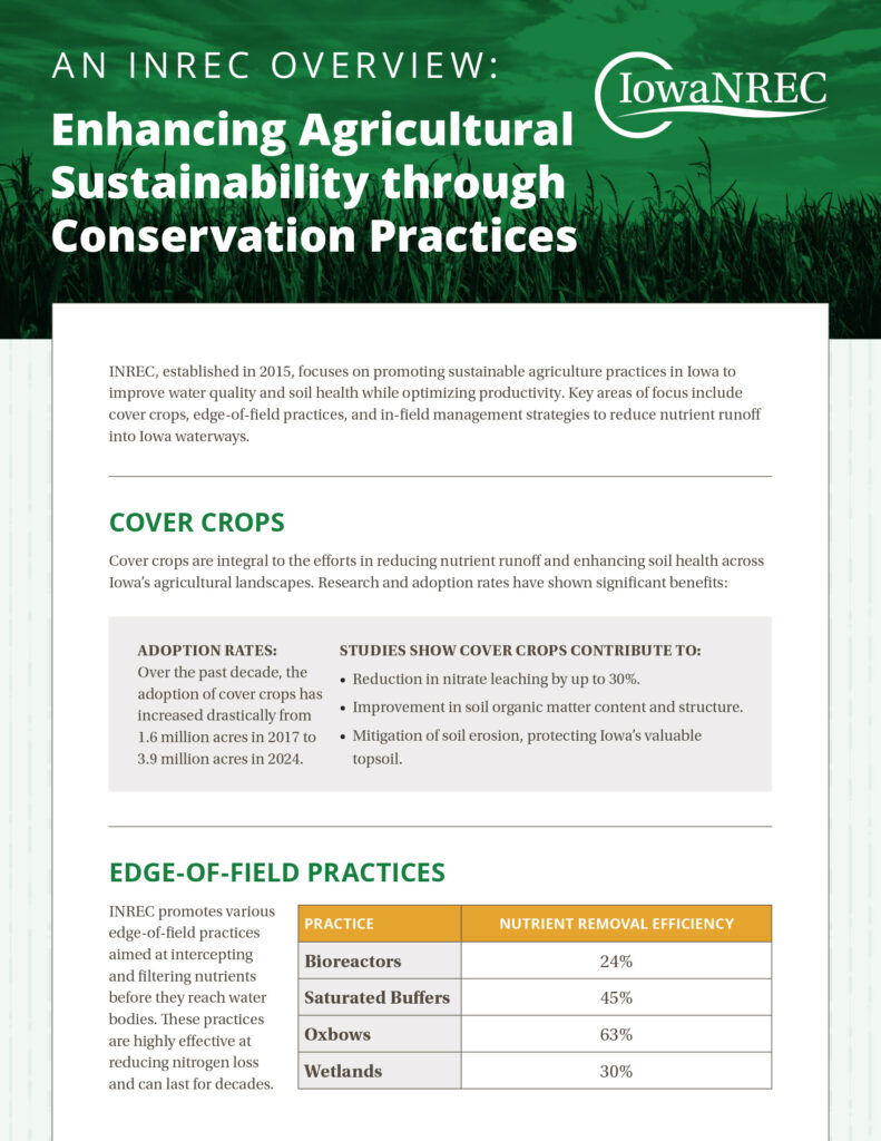 2024 Data Series: Enhancing Agricultural Sustainability through Conservation Practices