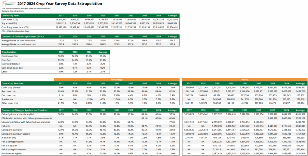 2017-2024 INREC Survey Cover Photo